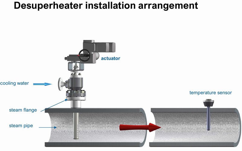 用于LNG站和电厂的减温器(德国TEC artec)