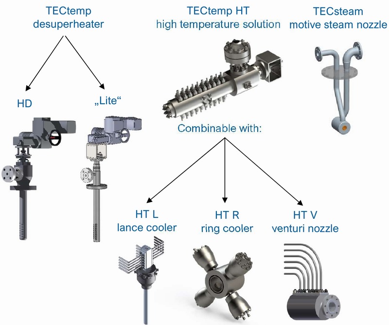 用于LNG站和电厂的减温器(德国TEC artec)
